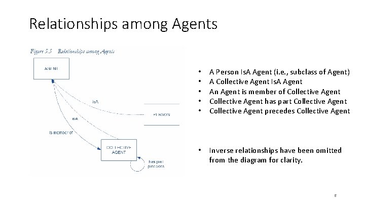 Relationships among Agents • • • A Person Is. A Agent (i. e. ,
