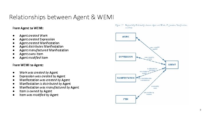 Relationships between Agent & WEMI From Agent to WEMI: ● ● ● ● Agent