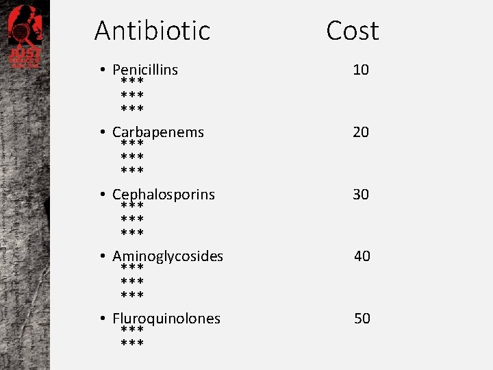 Antibiotic • Penicillins *** *** • Carbapenems *** *** • Cephalosporins *** *** •