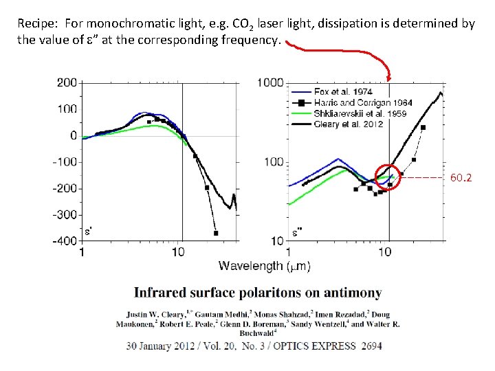 Recipe: For monochromatic light, e. g. CO 2 laser light, dissipation is determined by