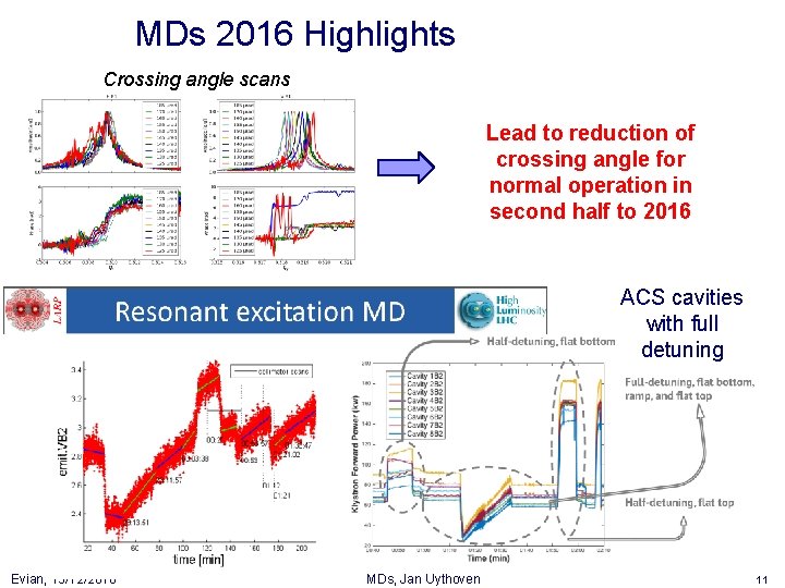 MDs 2016 Highlights Crossing angle scans Lead to reduction of crossing angle for normal