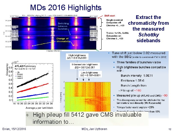 MDs 2016 Highlights Extract the chromaticity from the measured Schottky sidebands Evian, 15/12/2016 MDs,