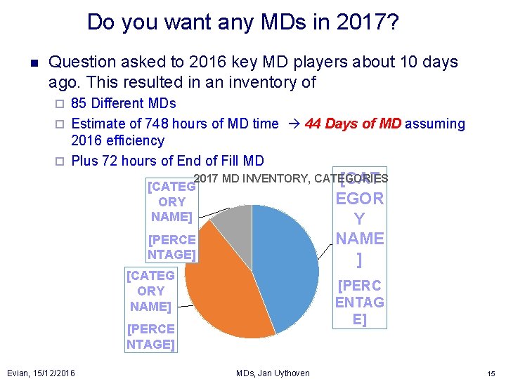 Do you want any MDs in 2017? n Question asked to 2016 key MD