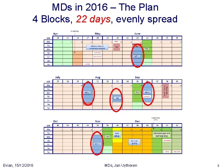 MDs in 2016 – The Plan 4 Blocks, 22 days, evenly spread Evian, 15/12/2016