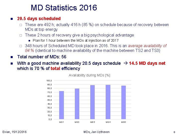 MD Statistics 2016 n 20. 5 days scheduled These are 492 h; actually 416