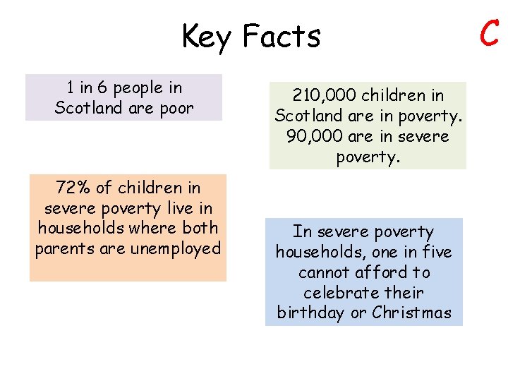 Key Facts 1 in 6 people in Scotland are poor 72% of children in