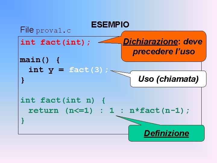 ESEMPIO File prova 1. c int fact(int); main() { int y = fact(3); }