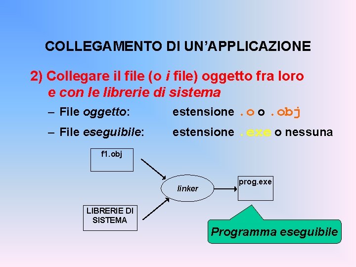 COLLEGAMENTO DI UN’APPLICAZIONE 2) Collegare il file (o i file) oggetto fra loro e