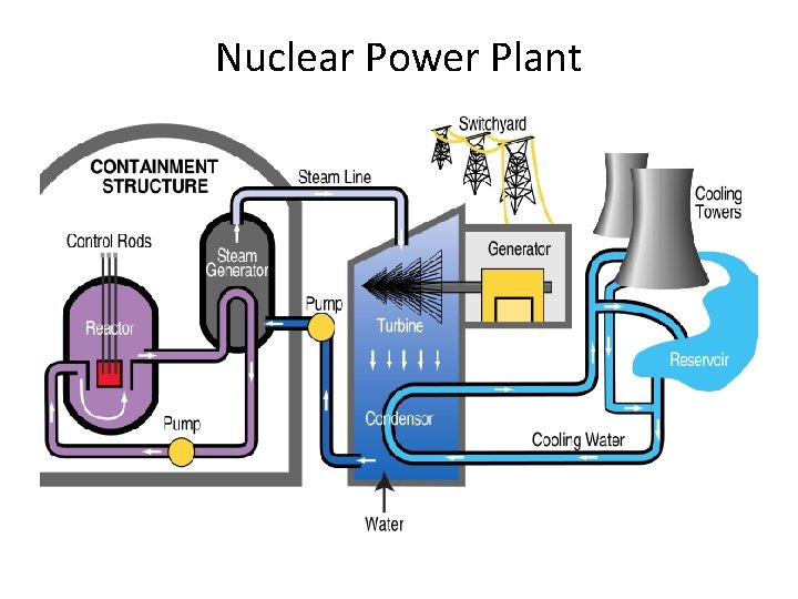 Nuclear Power Plant 