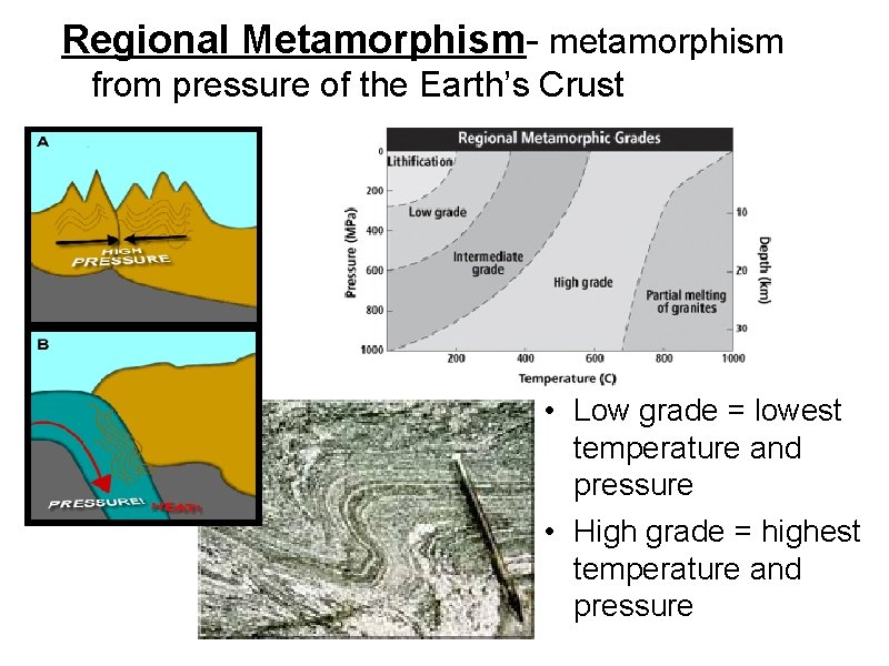 Regional Metamorphism- metamorphism from pressure of the Earth’s Crust • Low grade = lowest