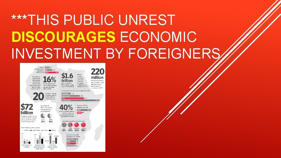 ***THIS PUBLIC UNREST DISCOURAGES ECONOMIC INVESTMENT BY FOREIGNERS ***THIS PUBLIC UNREST DISCOURAGES ECONOMIC INVESTMENT BY FOREIGNERS