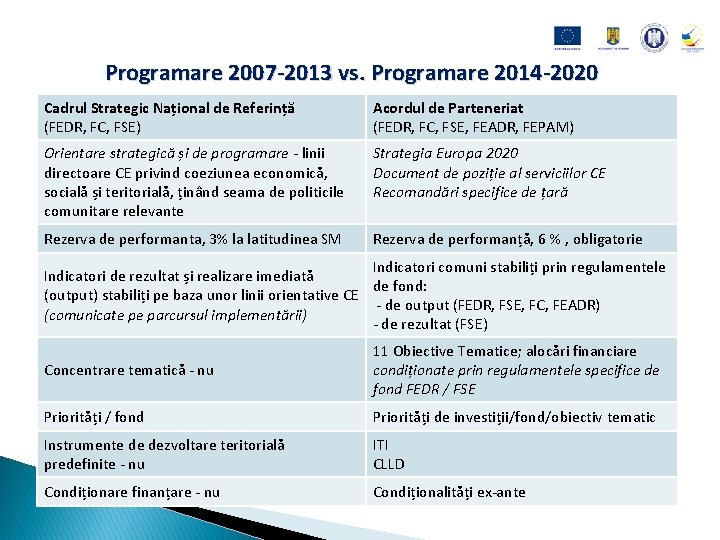 Programare 2007 -2013 vs. Programare 2014 -2020 Cadrul Strategic Național de Referință (FEDR, FC,