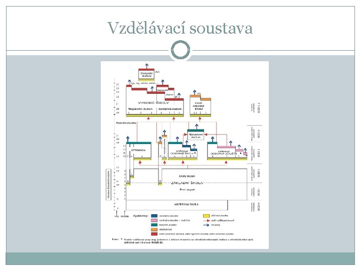 Vzdělávací soustava 