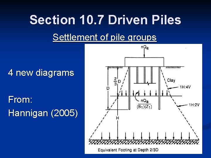 Section 10. 7 Driven Piles Settlement of pile groups 4 new diagrams From: Hannigan