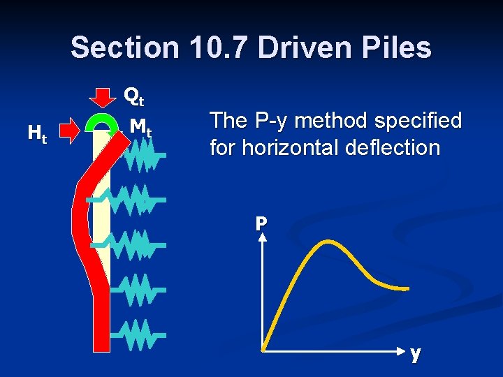 Section 10. 7 Driven Piles Qt Ht Mt The P-y method specified for horizontal