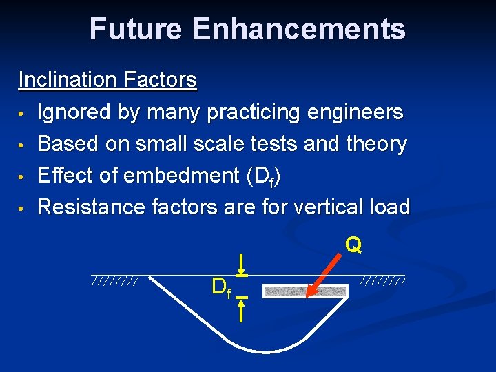 Future Enhancements Inclination Factors • Ignored by many practicing engineers • Based on small