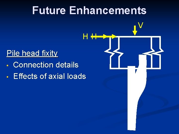 Future Enhancements V HH Pile head fixity • Connection details • Effects of axial