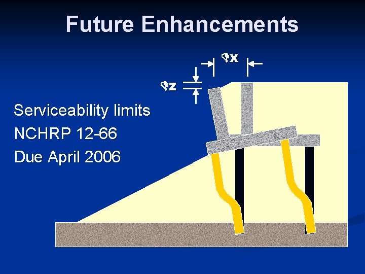 Future Enhancements Dx Dz Serviceability limits NCHRP 12 -66 Due April 2006 