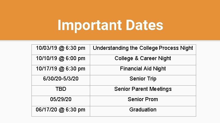Important Dates 10/03/19 @ 6: 30 pm Understanding the College Process Night 10/10/19 @