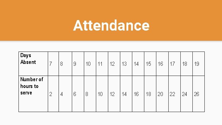Attendance Days Absent 7 8 9 10 11 12 13 14 15 16 17