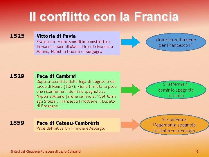 Il conflitto con la Francia 1525 Vittoria di Pavia Francesco I viene sconfitto e