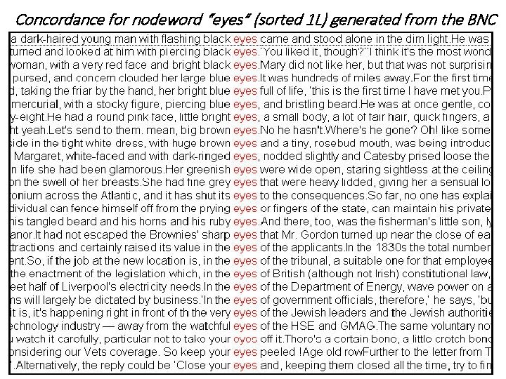 Concordance for nodeword “eyes” (sorted 1 L) generated from the BNC 