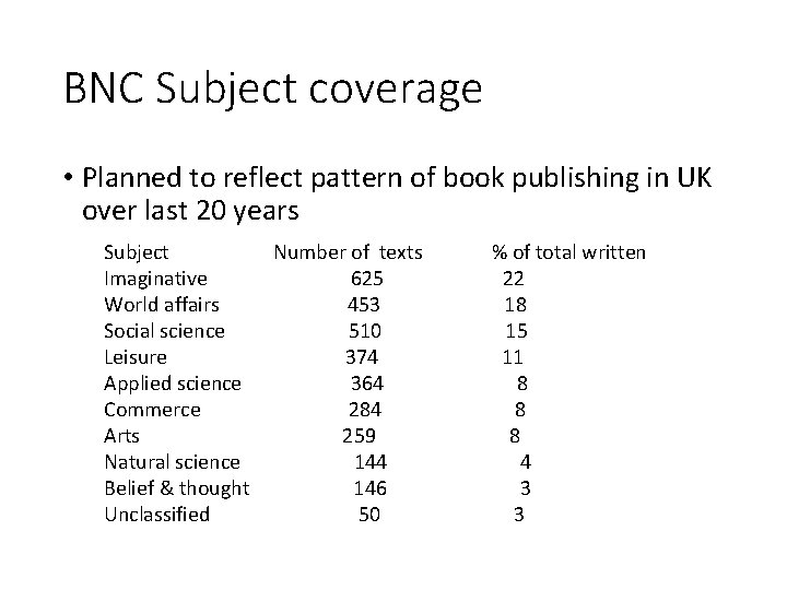 BNC Subject coverage • Planned to reflect pattern of book publishing in UK over