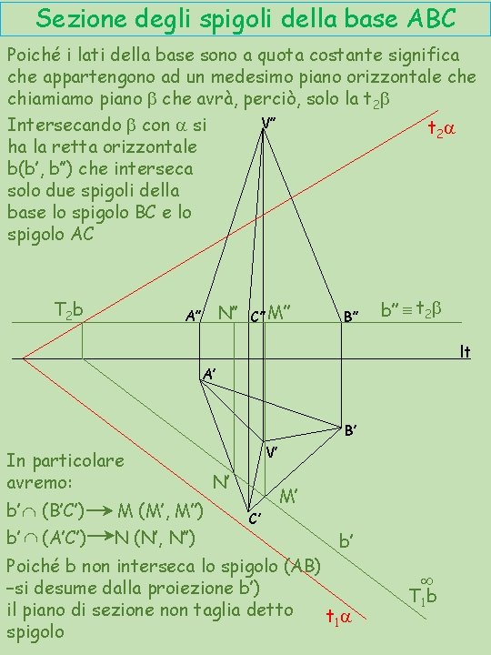 Sezione degli spigoli della base ABC Poiché i lati della base sono a quota