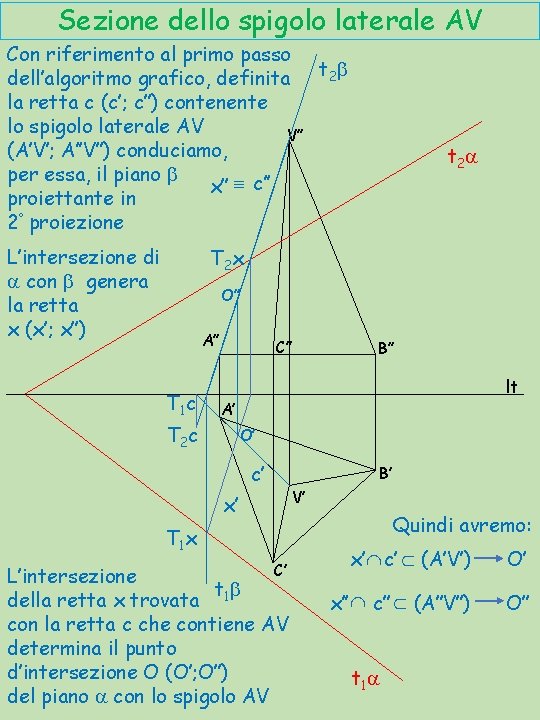 Sezione dello spigolo laterale AV Con riferimento al primo passo dell’algoritmo grafico, definita t