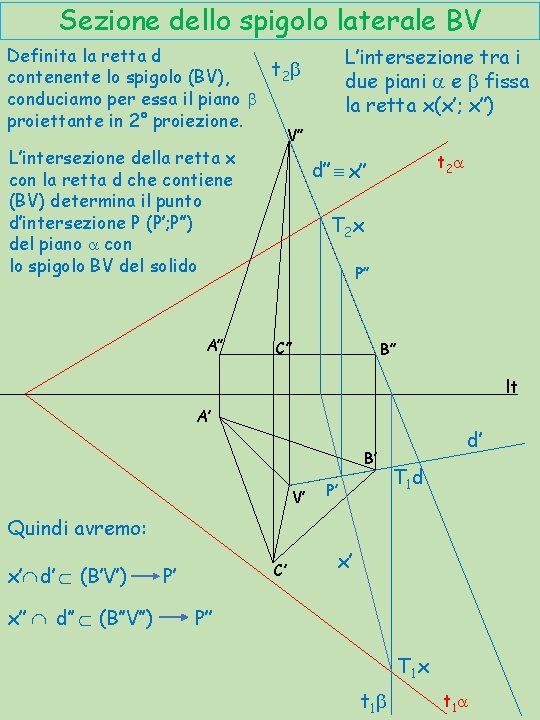 Sezione dello spigolo laterale BV Definita la retta d t 2 b contenente lo