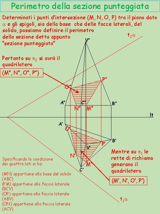 Perimetro della sezione punteggiata Determinati i punti d’intersezione (M, N, O, P) tra il