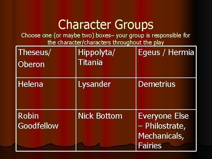 Character Groups Choose one (or maybe two) boxes– your group is responsible for the