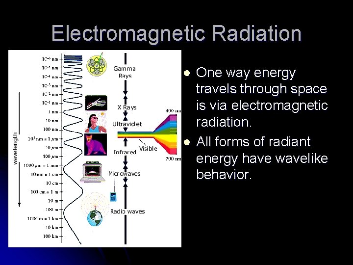 Electromagnetic Radiation l l One way energy travels through space is via electromagnetic radiation.