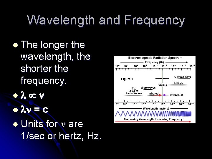 Wavelength and Frequency l The longer the wavelength, the shorter the frequency. l l