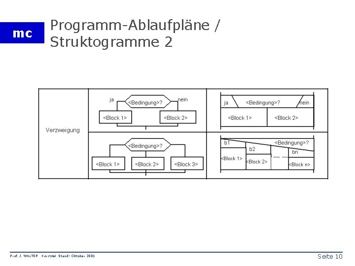 mc Prof. J. WALTER Programm-Ablaufpläne / Struktogramme 2 Kurstitel Stand: Oktober 2001 Seite 10