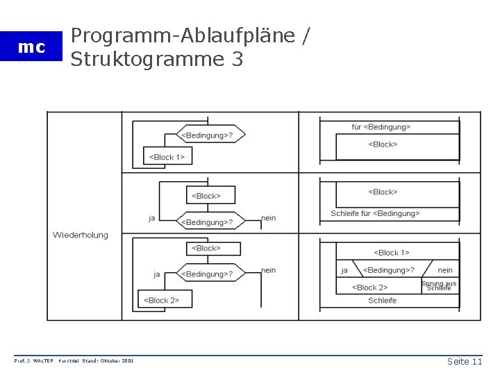 mc Prof. J. WALTER Programm-Ablaufpläne / Struktogramme 3 Kurstitel Stand: Oktober 2001 Seite 11