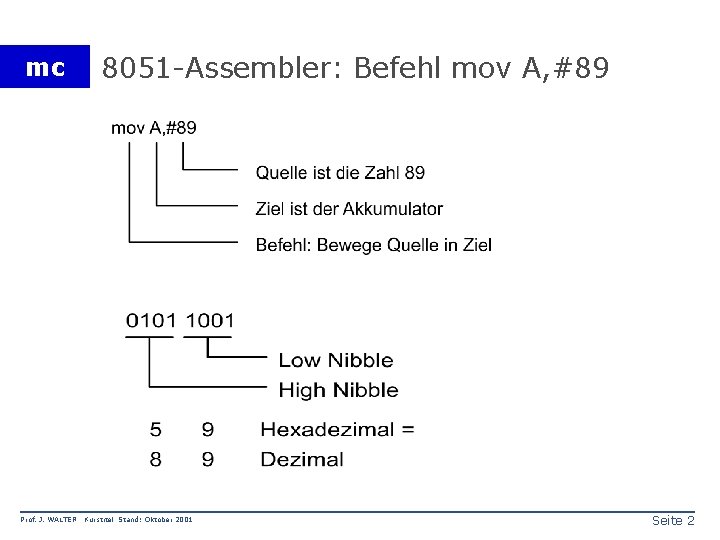 mc Prof. J. WALTER 8051 -Assembler: Befehl mov A, #89 Kurstitel Stand: Oktober 2001