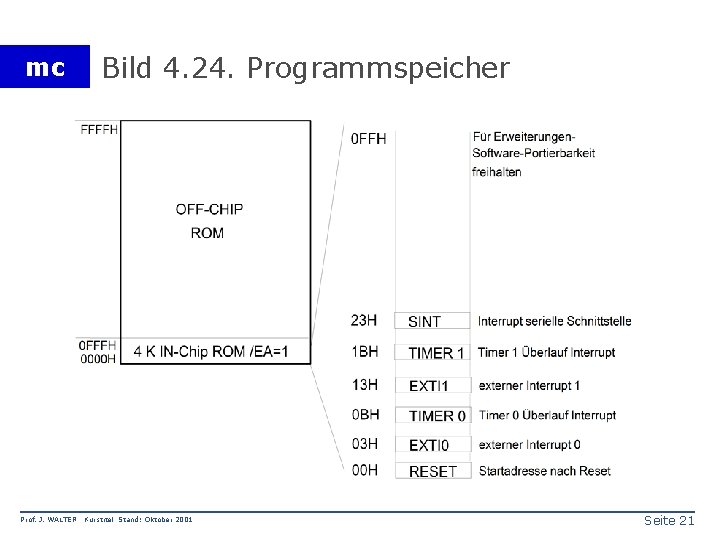 mc Prof. J. WALTER Bild 4. 24. Programmspeicher Kurstitel Stand: Oktober 2001 Seite 21