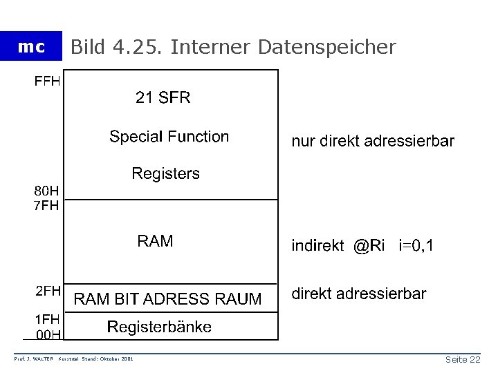 mc Prof. J. WALTER Bild 4. 25. Interner Datenspeicher Kurstitel Stand: Oktober 2001 Seite