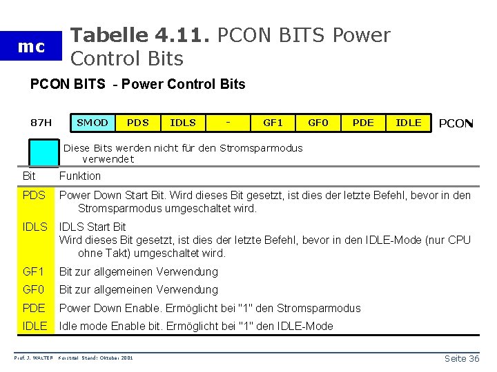 mc Tabelle 4. 11. PCON BITS Power Control Bits PCON BITS - Power Control