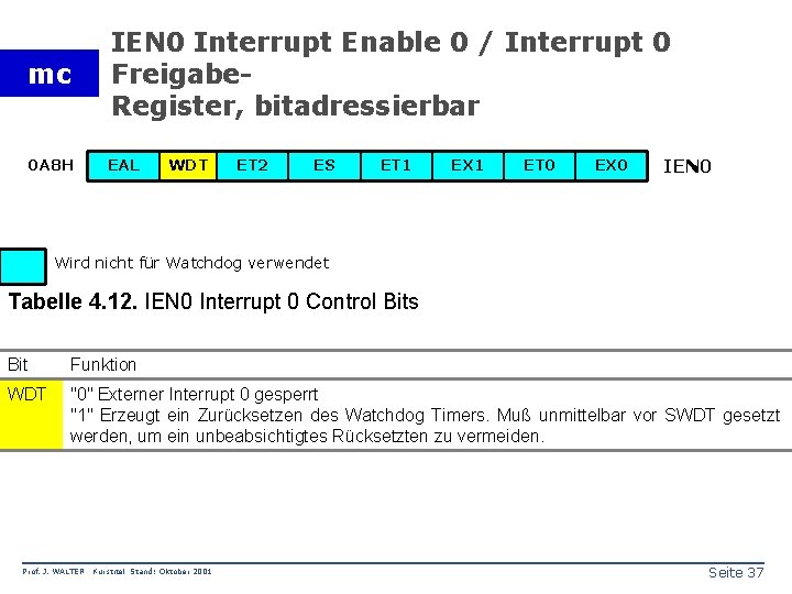 mc IEN 0 Interrupt Enable 0 / Interrupt 0 Freigabe. Register, bitadressierbar 0 A