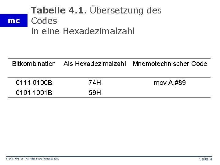 mc Tabelle 4. 1. Übersetzung des Codes in eine Hexadezimalzahl Bitkombination Als Hexadezimalzahl Mnemotechnischer