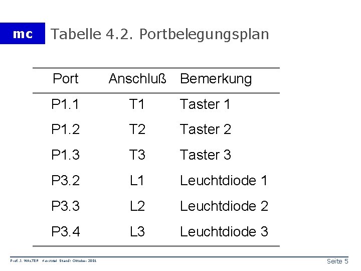 mc Tabelle 4. 2. Portbelegungsplan Port Prof. J. WALTER Anschluß Bemerkung P 1. 1