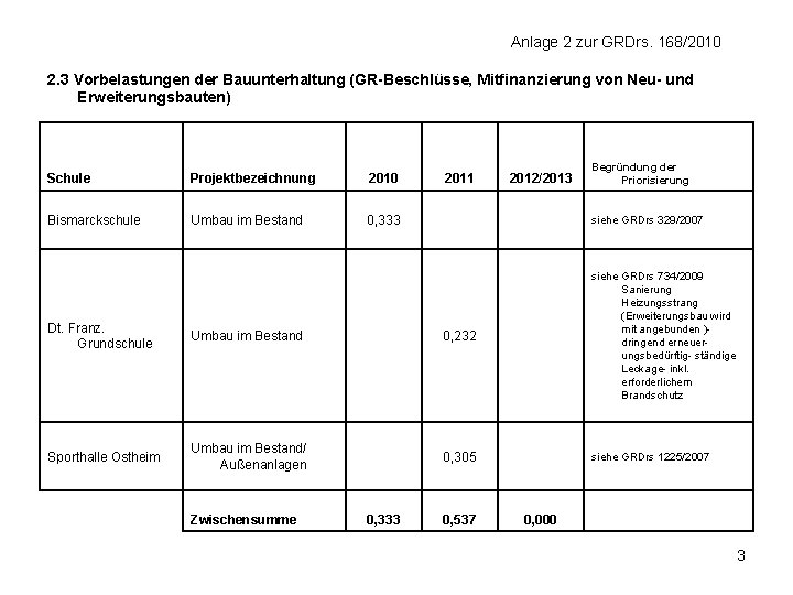 Anlage 2 zur GRDrs. 168/2010 2. 3 Vorbelastungen der Bauunterhaltung (GR-Beschlüsse, Mitfinanzierung von Neu-