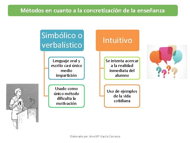 MTODOS Y ESTRATEGIAS DE ENSEANZA Mdulo 3 Imparticin