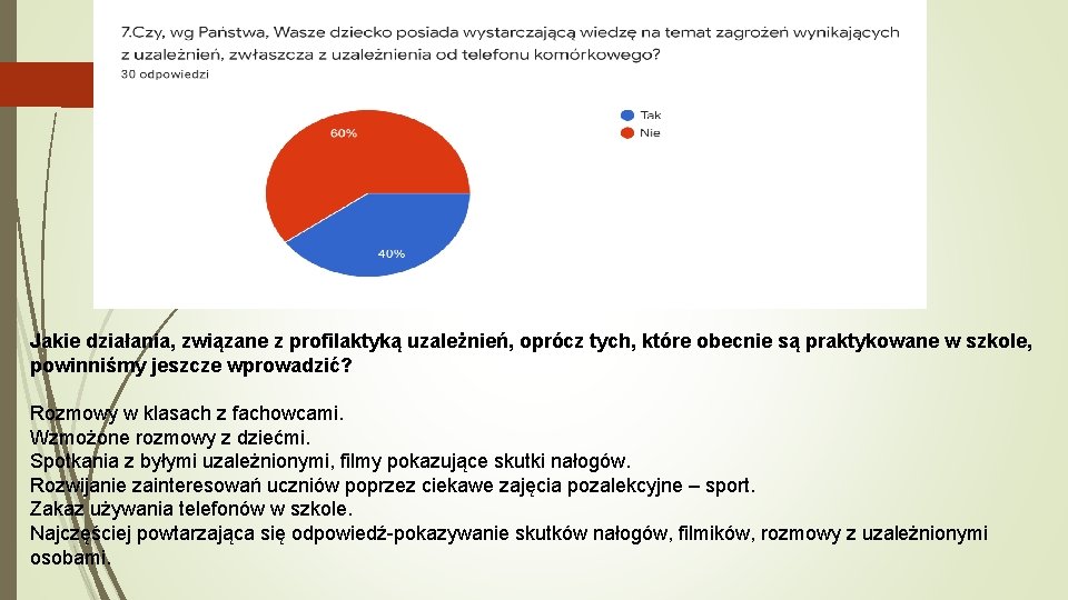 Jakie działania, związane z profilaktyką uzależnień, oprócz tych, które obecnie są praktykowane w szkole,