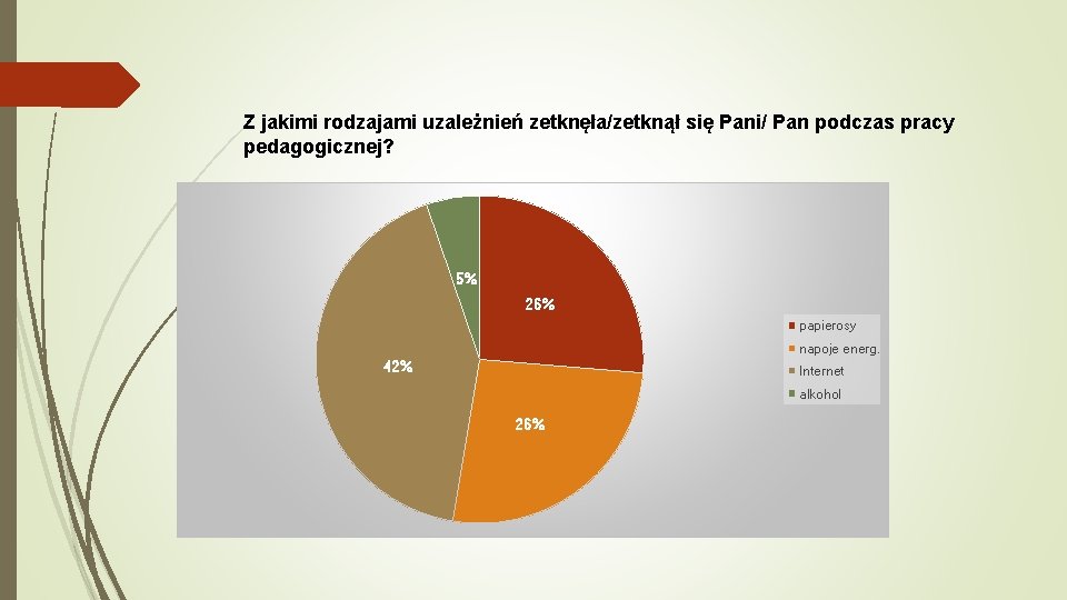 Z jakimi rodzajami uzależnień zetknęła/zetknął się Pani/ Pan podczas pracy pedagogicznej? 5% 26% papierosy