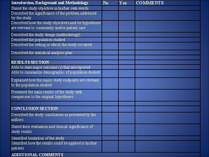 Introduction, Background and Methodology No Stated the study objective in his/her own words Described