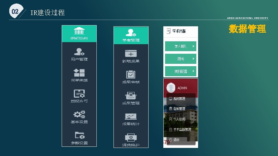02 IR建设过程 ANHUI AGRICULTURAL UNIVERSITY 数据管理 