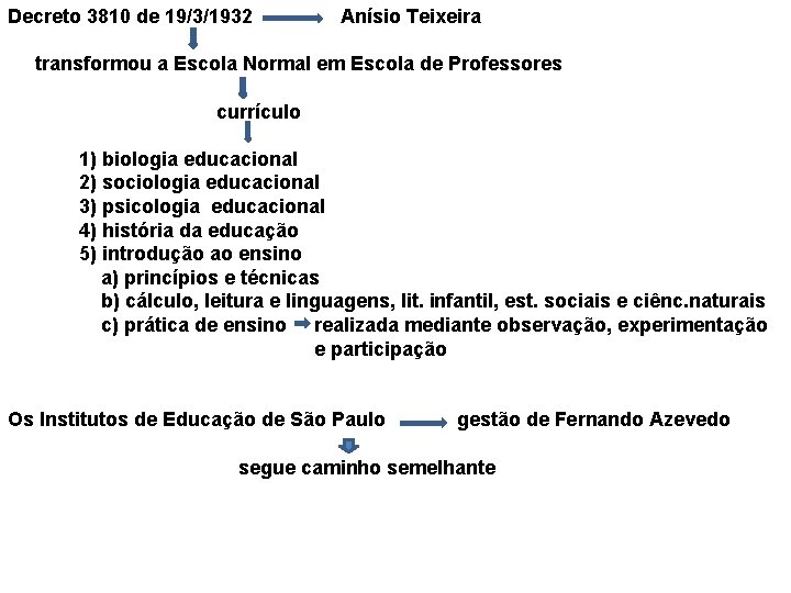 Decreto 3810 de 19/3/1932 Anísio Teixeira transformou a Escola Normal em Escola de Professores